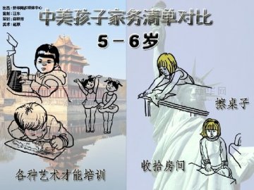 中美孩子家务清单对比 家长吐槽差异大