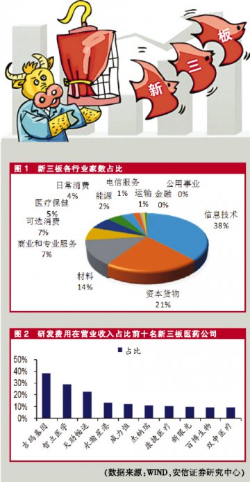 沙中沥金新三板