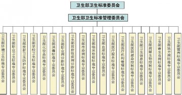 遵守卫生法律法规标准保护人民群众身体健康