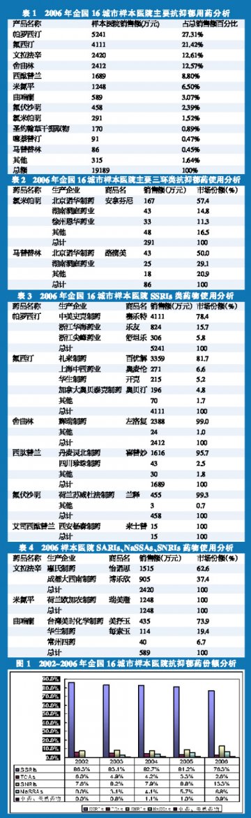 “五朵金花”排忧解郁