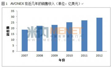 多发硬化症生物药巨头的市场纵深（上）