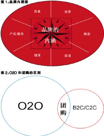 医药商业模式需汲古求新