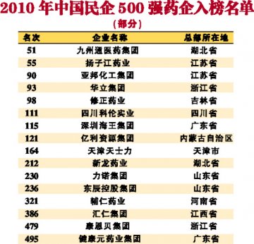 寻找强者基因