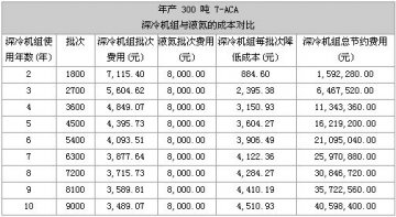 化学原料药及医药中间体生产的成本及环保压力应对策略