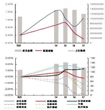 低迷正是布局年报行情时