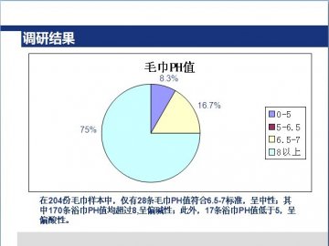 调研结果-毛巾