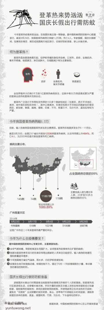 信息图：国庆出行需防登革热