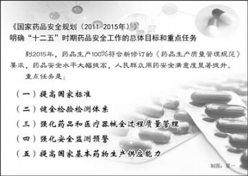 医药企业将开展信用等级评价 严重违规失信者禁入