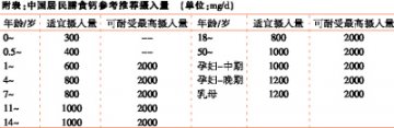 儿童：缺的不是钙，是维生素D