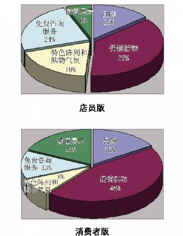 女性消费心理揭秘