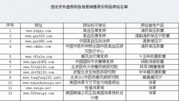 高血压康复网等违法发布药品信息网站被曝光