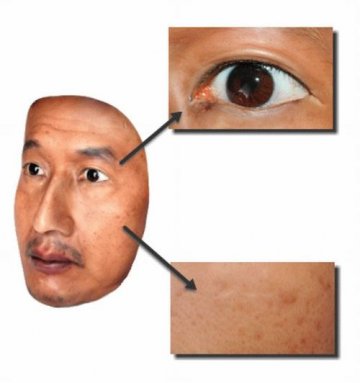 3D人脸面具