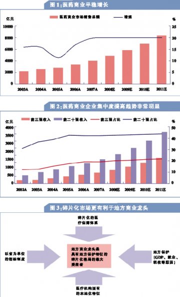 商业大佬“攻城拔寨”