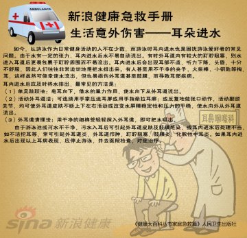 耳朵进水