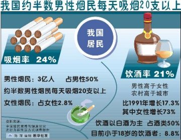卫生部：我国逾3亿人吸烟 超5亿人受二手烟危害