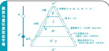 医学共振音乐在失眠治疗中的应用
