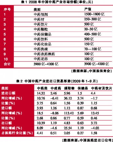 需求再现药材真实行情（上）