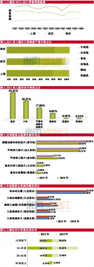 10~20元的产品占一半