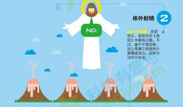 图解：各种靠谱的避孕方法