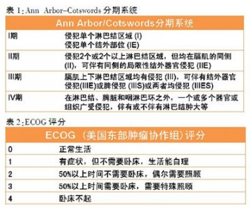 淋巴结无痛、短期增大：警惕淋巴瘤