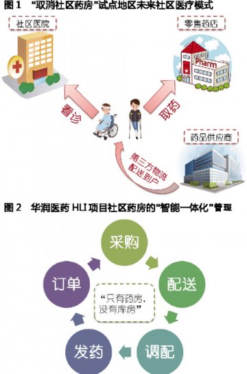 社区药房剥离利好零售？