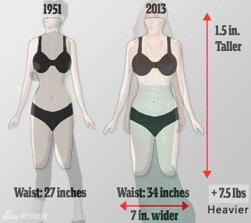13.英国女星矩形身材“横行”