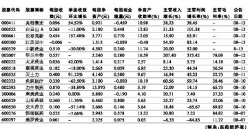 中期业绩增长助估值减压