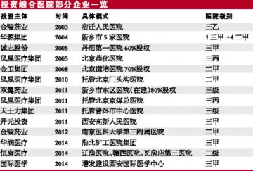洞见社会办医门外风光
