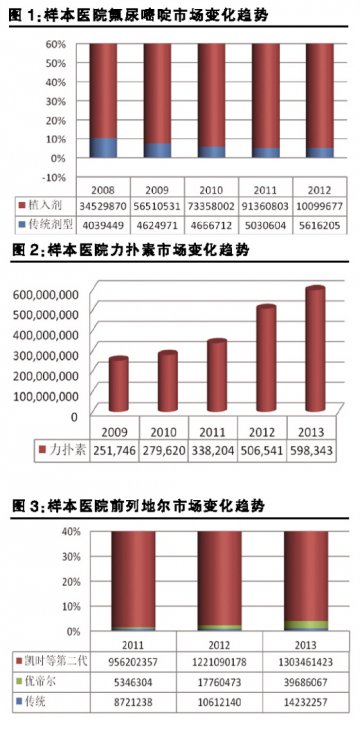 老药“进化”秘籍