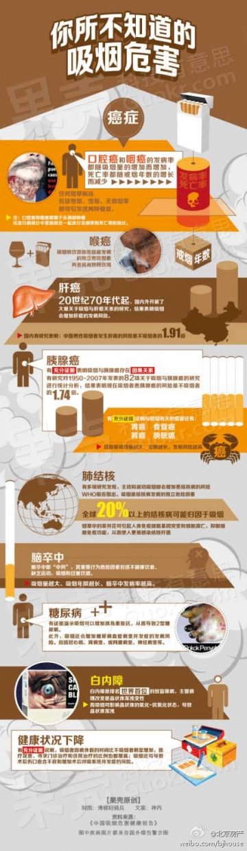 信息图：你所不知道的吸烟危害