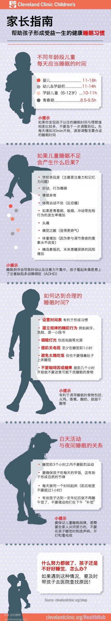 信息图：孩子每天睡多少才合适