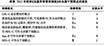 调脂靶点不变，治疗应更为积极