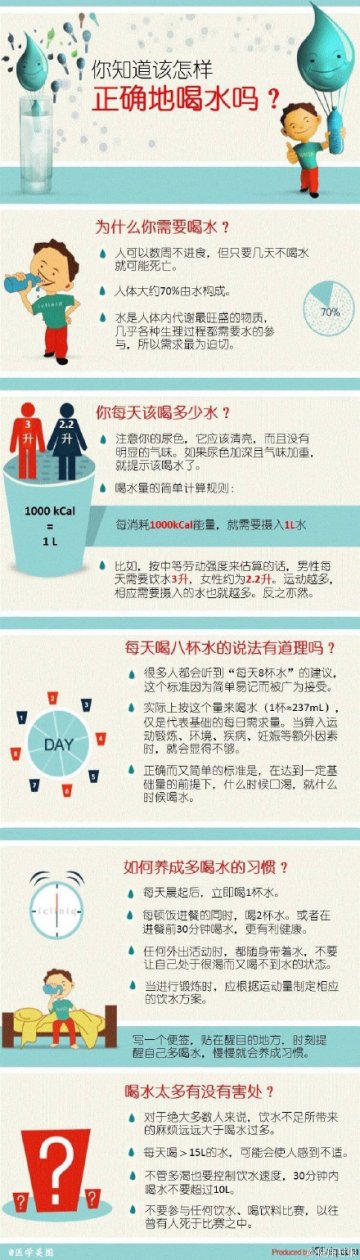 图解：你会正确喝水吗？