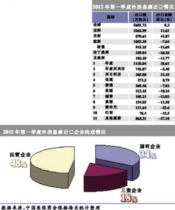 扑热息痛难逃低价魔咒