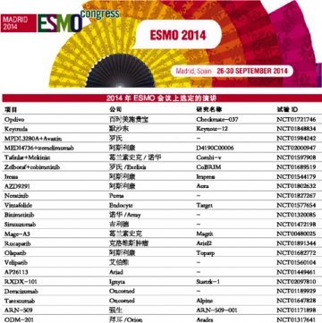 ESMO年会：超越免疫肿瘤新药