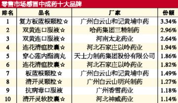 零售炫榜之抗感冒中成药