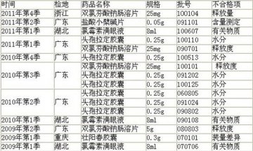 迪瑞医疗因产品不合格曾遭罚 前子公司屡上黑榜