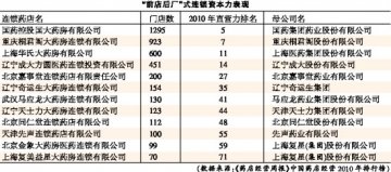 “前店后厂”唱出喜与忧