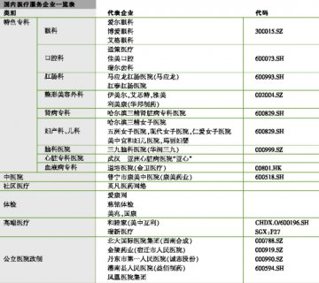 外延式并购深化高端医疗价值