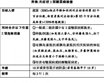 糖尿病：不是成人专利 儿童和青少年自成一家