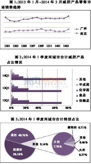 茶剂增长势头强劲
