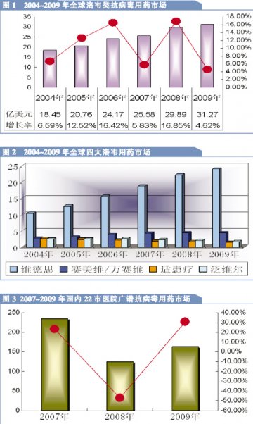 广谱抗病毒药物研发线永不衰落