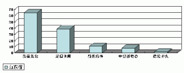 卖点切割越位成长 金羚感冒片营销策划纪实