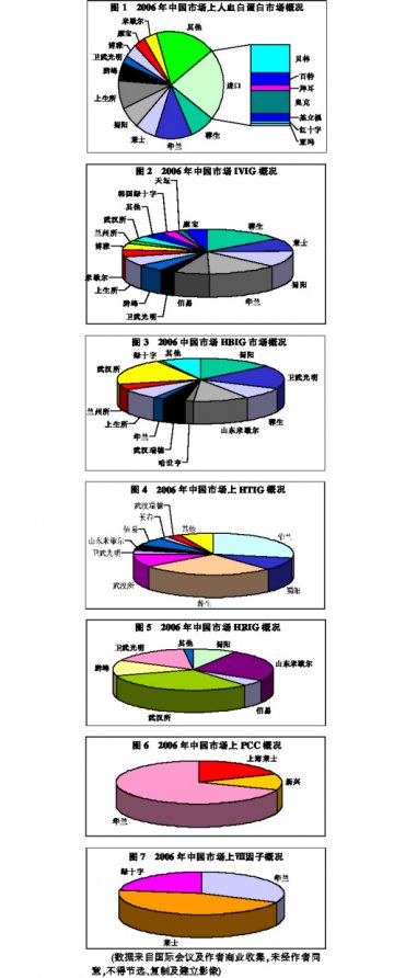 我国血液制品发展渐趋理性