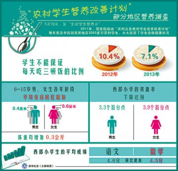 学生要吃好 还需制度保