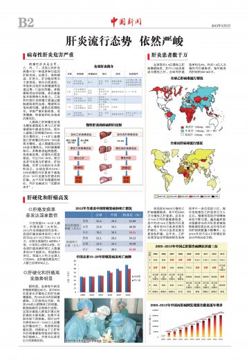 两会特刊（肝炎二）：肝炎流行形势 依然严峻