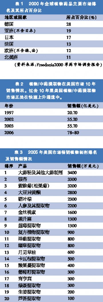 植提出口低潮寻宝