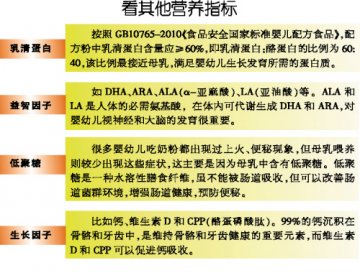 给宝宝的成长好礼