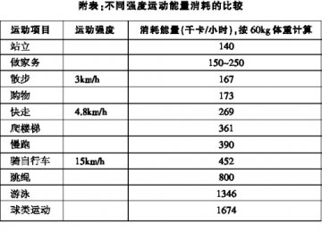 2型糖尿病运动有方