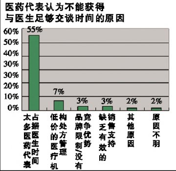 医生为啥不和你谈